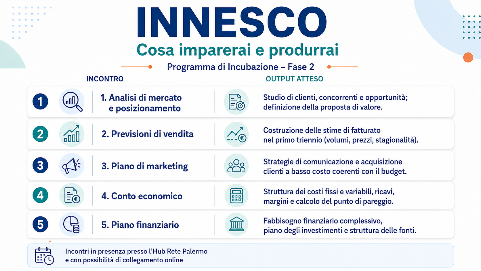 Innesco, dettaglio della seconda fase